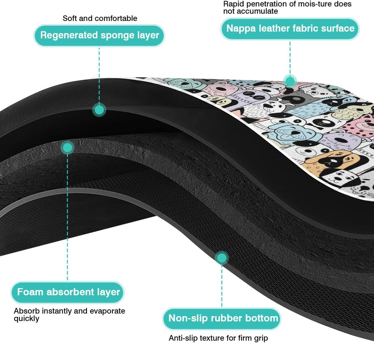 Pet Feeding Mat for Floors Waterproof Dog Mat for Food and Water Absorbent Quick Dry Non Slip mat