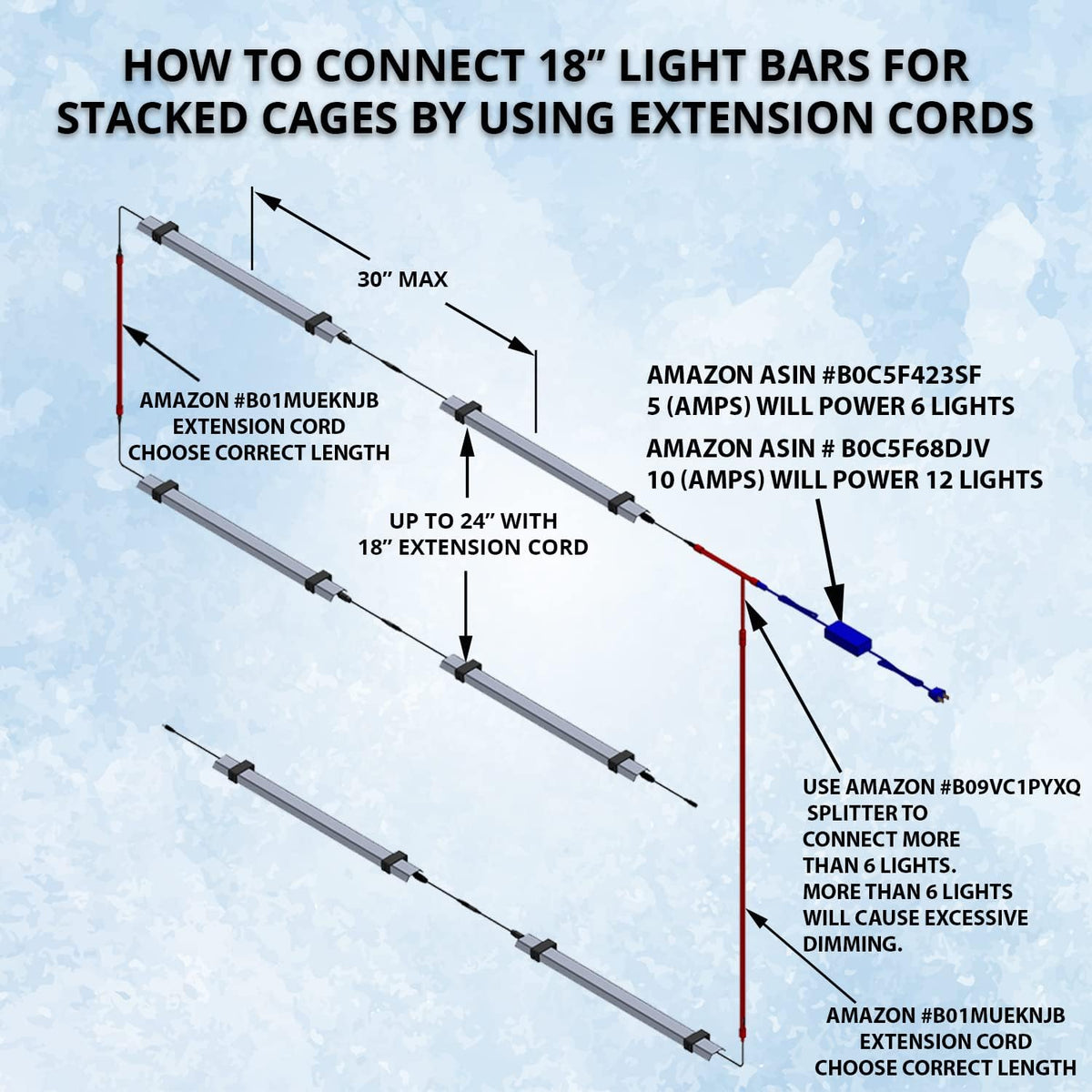 HappyBird Lightning (A Divison of M&M Cage) 18" LED linkable Light bar Without Power Source for