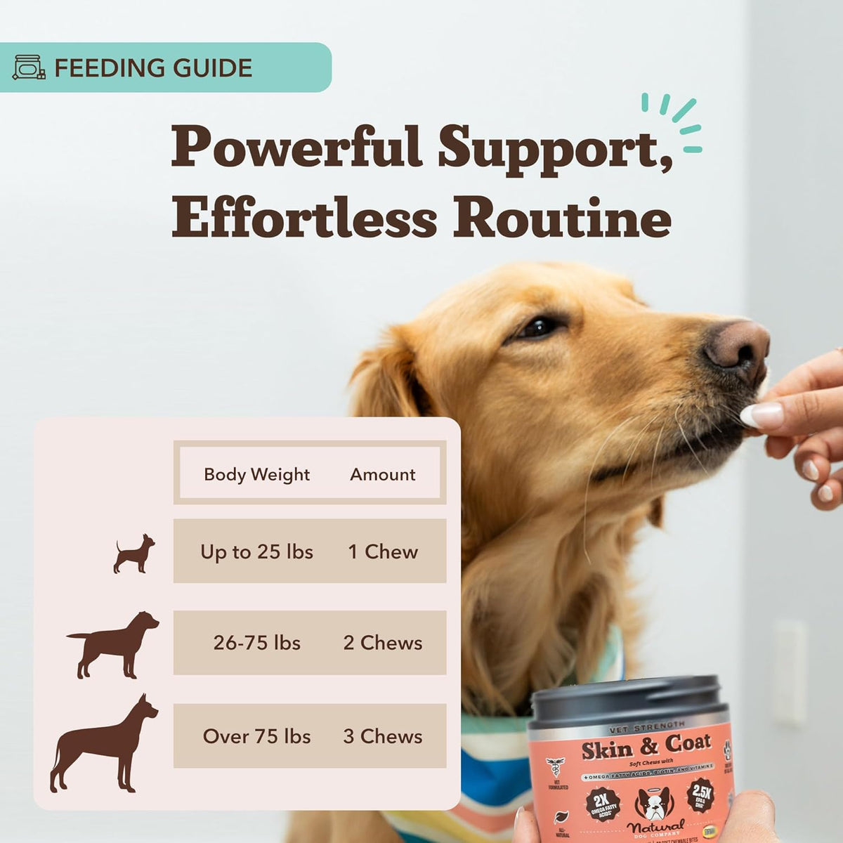 Natural Dog Company Omega Skin & Coat Chews, Vet Strength Supplement, Itchy Skin Relief, Moisture