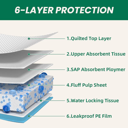 100 Count Large Dog & Cat Puppy Pee Pads - 28"x30" Absorbent Potty Training Pads | Leakproof