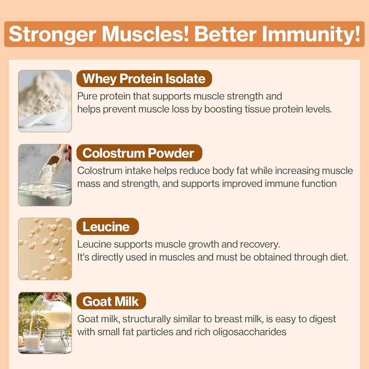 Dr.by Cat Colostrum Protein Cat Supplement Immune Support Muscle Growth, Gentle on Digestion for