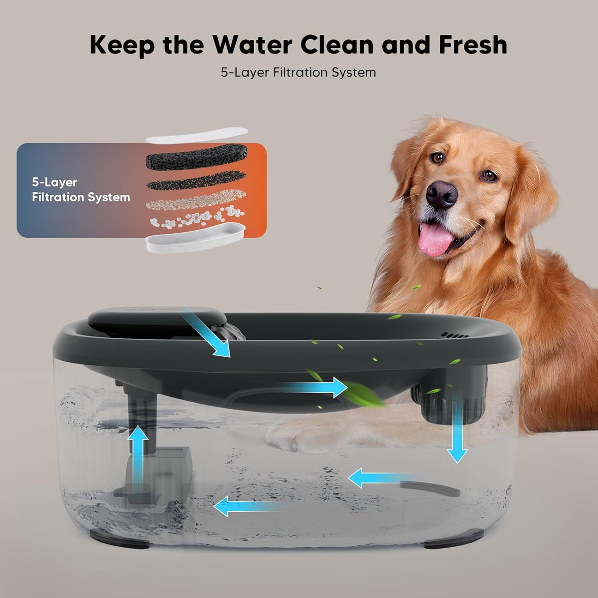 WOPET Dog Water Fountain for Large Dogs, 6L/205oz/1.7Gal Automatic Dog and Cat Water Fountain,Dog