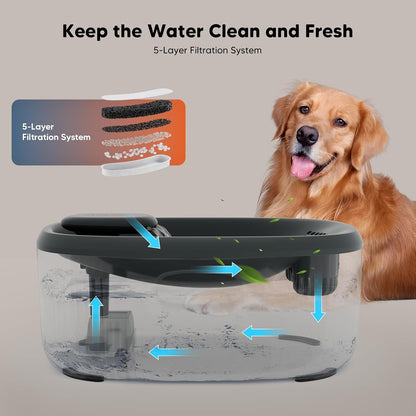 WOPET Dog Water Fountain for Large Dogs, 6L/205oz/1.7Gal Automatic Dog and Cat Water Fountain,Dog