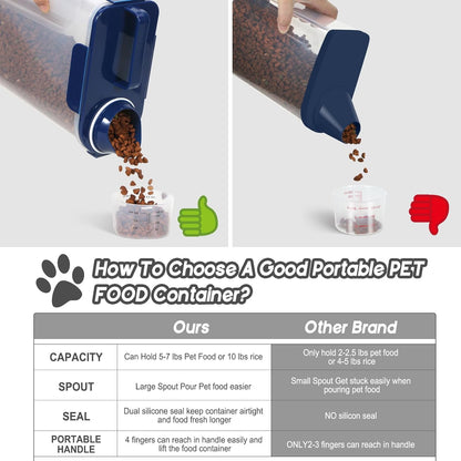 5Lbs Airtight Dog Food Container,Cat Storage Bin, Pet Dispenser BPA-FreeTranslucent Body Upgraded