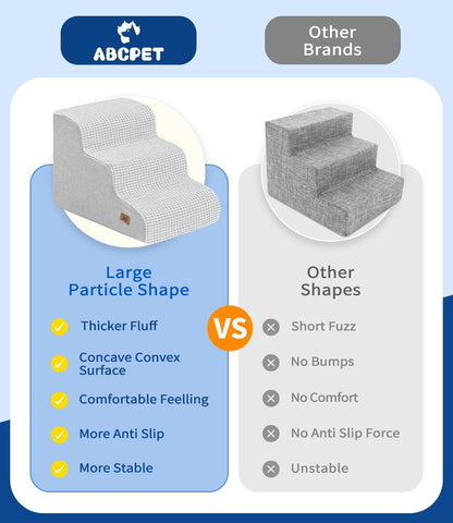 Dog Step for Bed, Dog Stair 3-Step 35D Pet Stair 15.7" H for High Bed or Sofa Non-Slip Balanced Pet