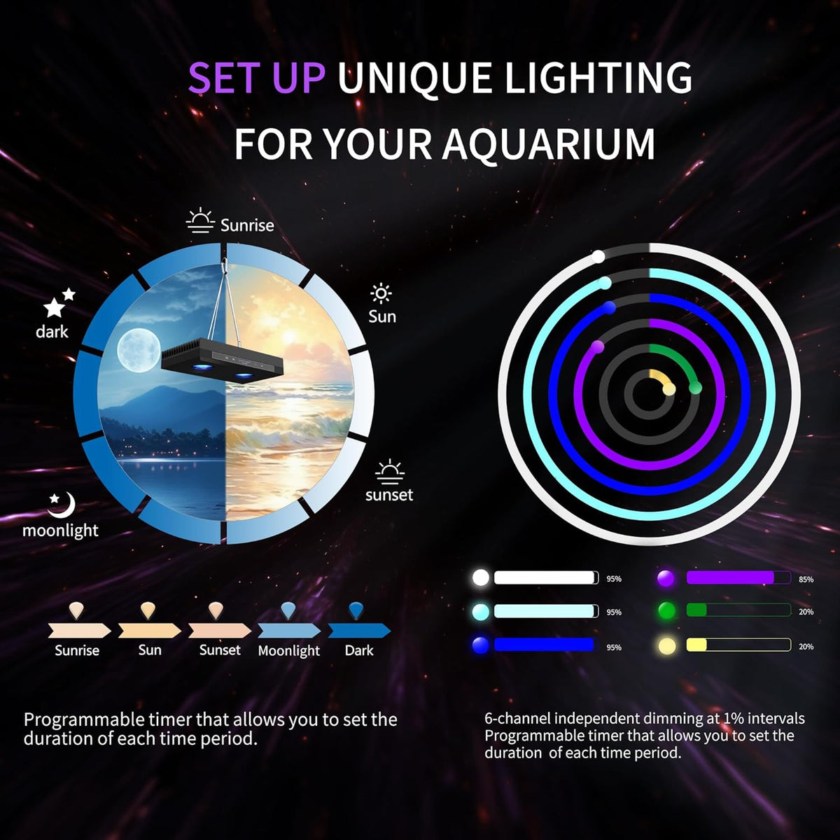 Aquarium Light - 95 Watt Sunrise Sunset Moonlight, Group Control Program Coral Reef Light Dimmable