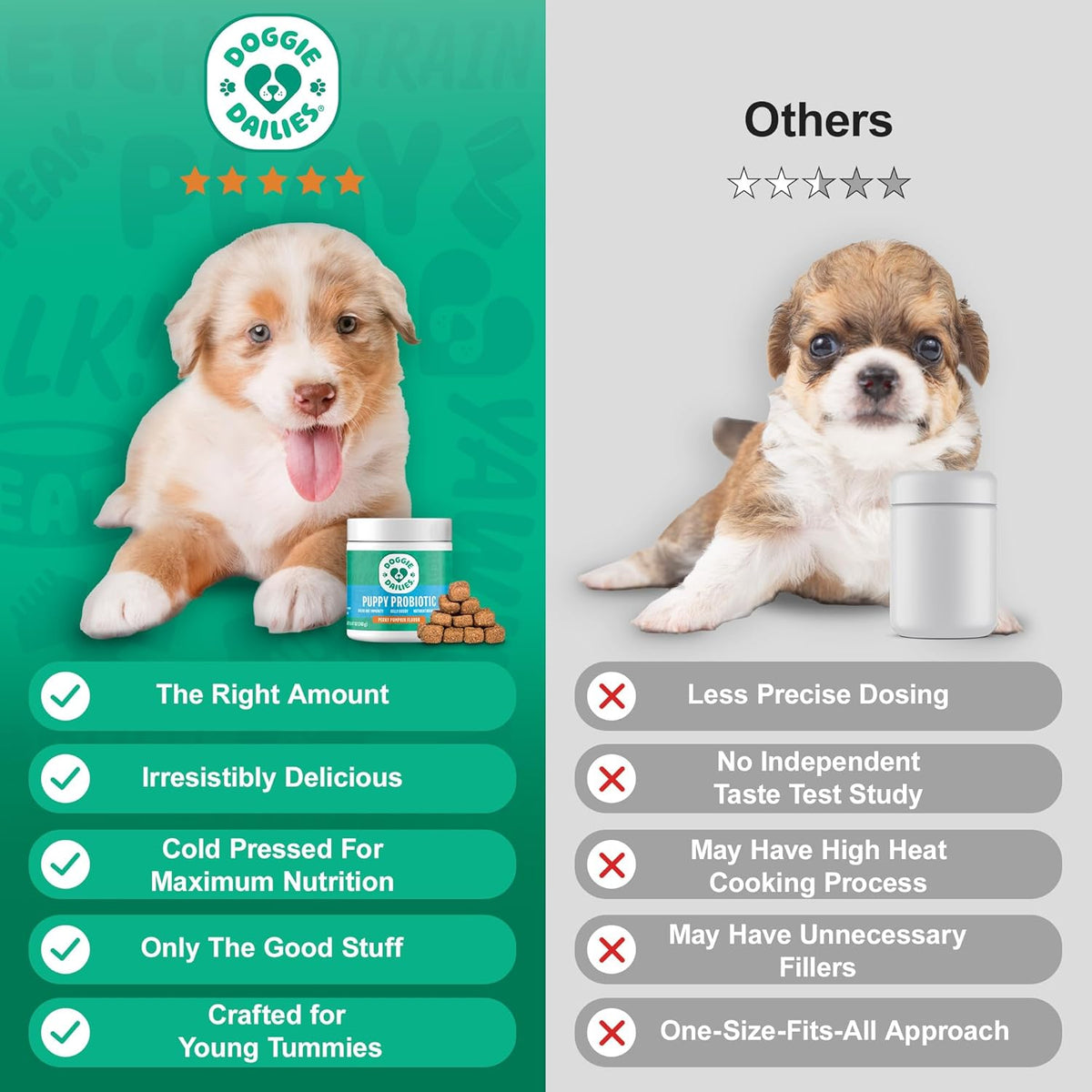Doggie Dailies Puppy Probiotic, Probiotics for Puppies with Digestive Enzymes, Promotes Digestive