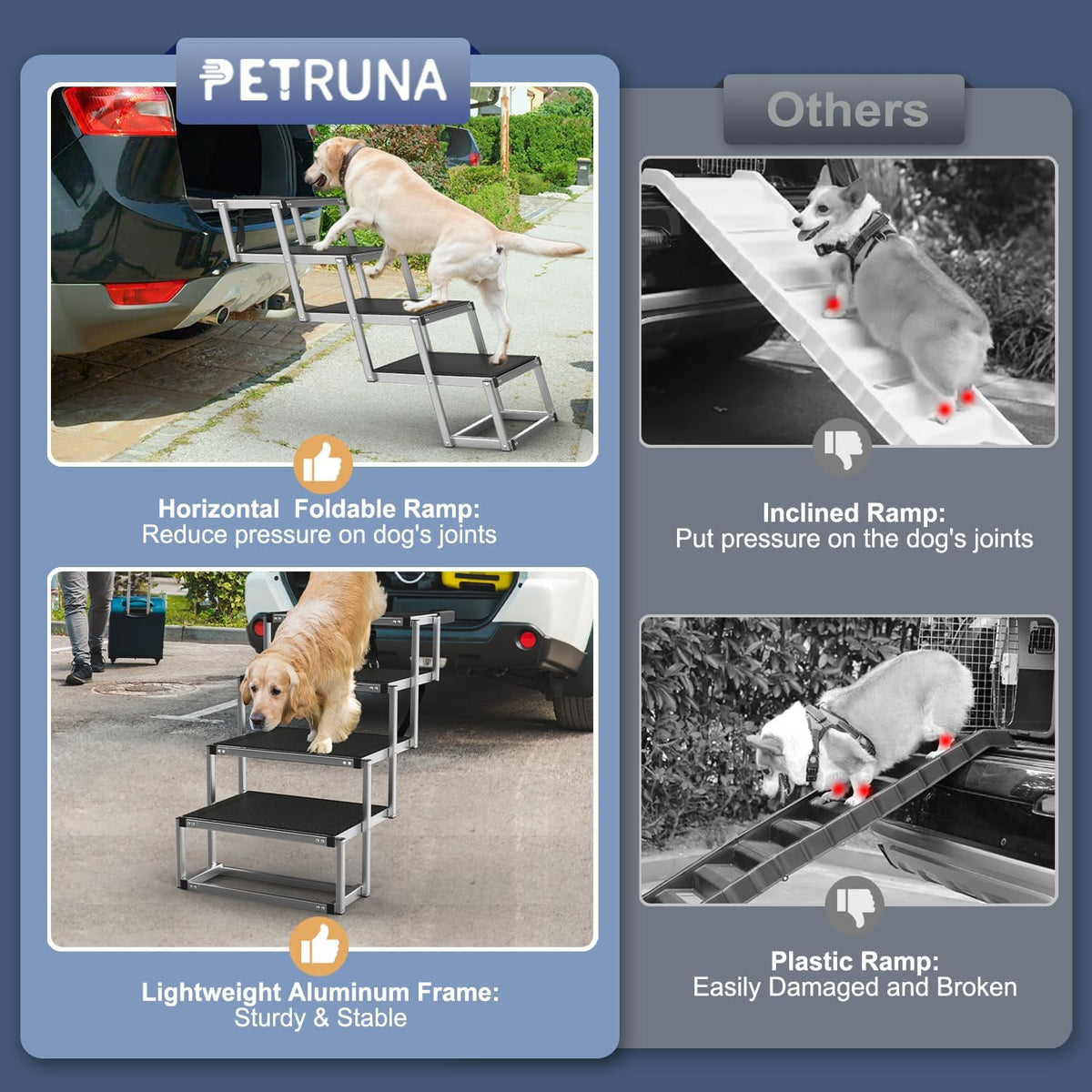 Extra Wide Dog Stairs for Large Dogs, Foldable Dog Ramp for Car with Non-Slip Surface, Dogs Stairs