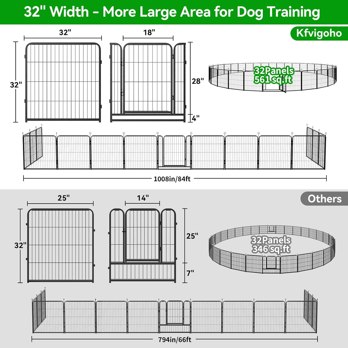 Dog Playpen Outdoor Extra Wide 32 Panels Heavy Duty Dog Fence 32" Height Anti-Rust with Doors