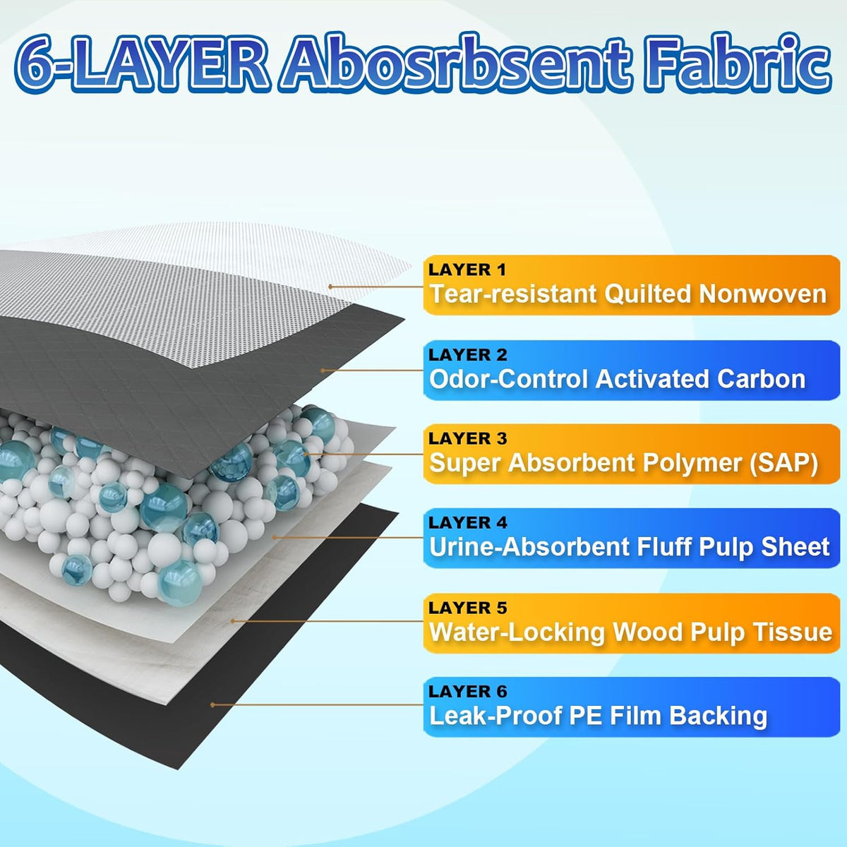 Charcoal Dog Pee Pads Extra Large 28“x34”, Puppy Pads XL 30 Count, Potty Pads for Dogs, Disposable