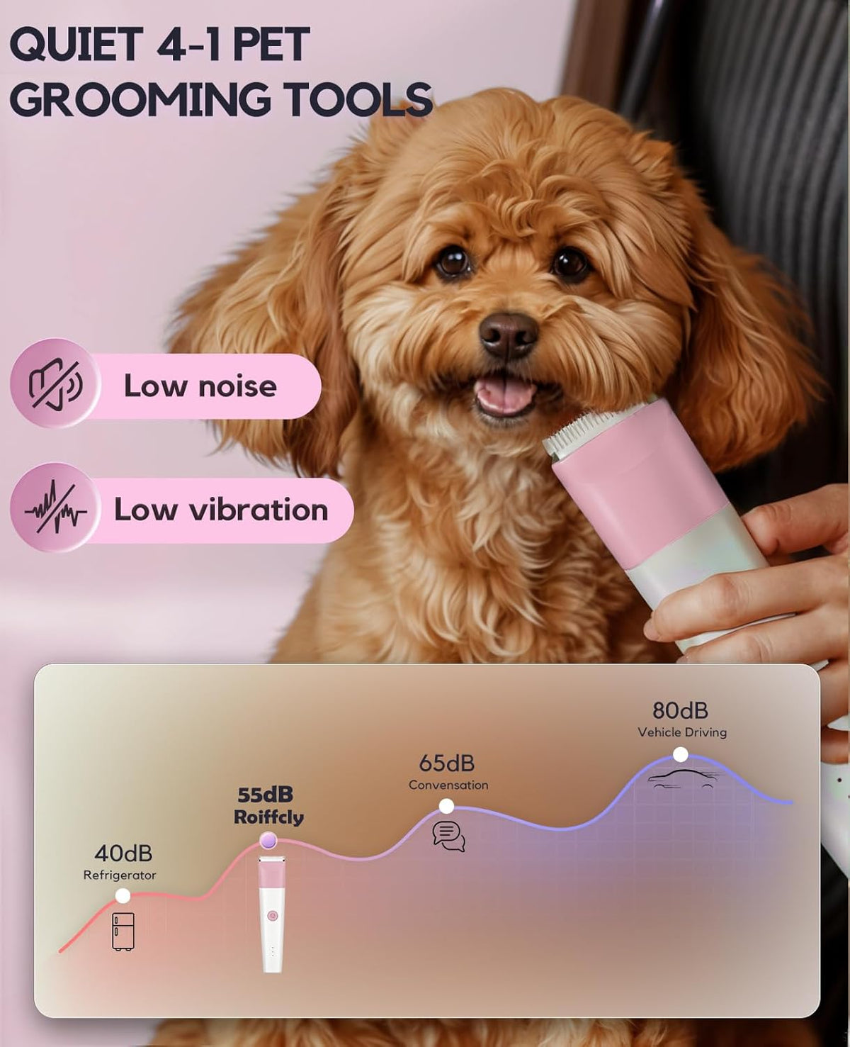 Dog Clippers Grooming Kit, 4 in 1 Quiet Cordless Dog Paw Trimmer & Nail Grinder, Small Cat Clippers