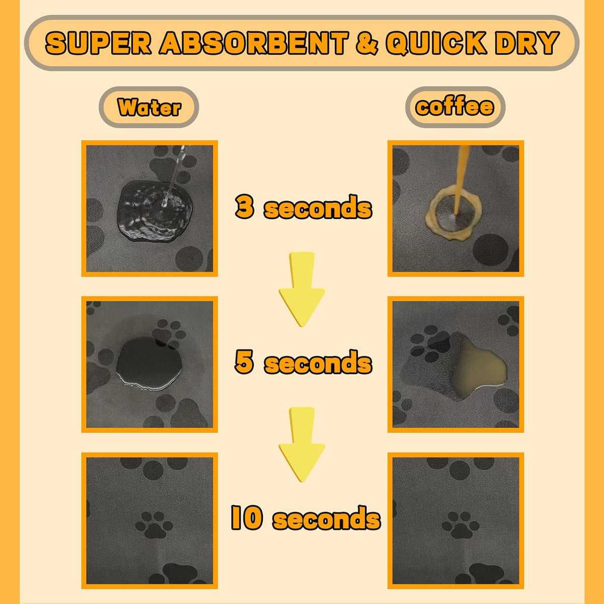 Pet Feeding Mat-Cat Dog Mat for Food and Water Bowl, Absorbent Quick Dry Food Mat Anti-Slip No