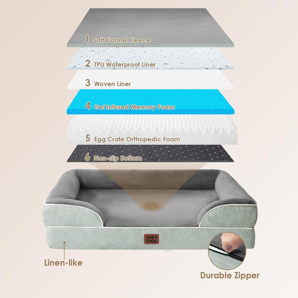 EHEYCIGA Orthopedic Dog Bed for Small Dogs, Waterproof Memory Foam Small Dog Beds with Sides