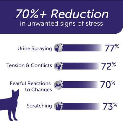 FELIWAY® Optimum 30 Day Cat Calming Plug In Pheromone Diffuser Starter Kit, 48ml - Helps Reduce