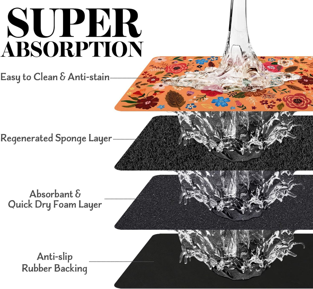 Dog Food Mats for Floors, Absorbent Dog Bowl Mat for Food and Water Dispenser Mat, Quick Dry Cat