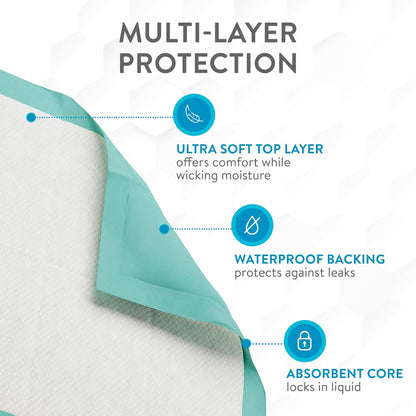 Inspire Extra Large Super Absorbent Disposable Bed Pads for Incontinence Ultra Thick and Absorbent