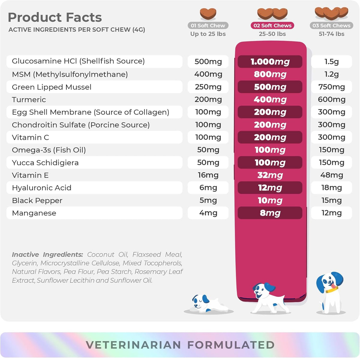 Hip and Joint Support for Dogs - Max Strength - 90 Soft Chews - with Green Lipped Mussel