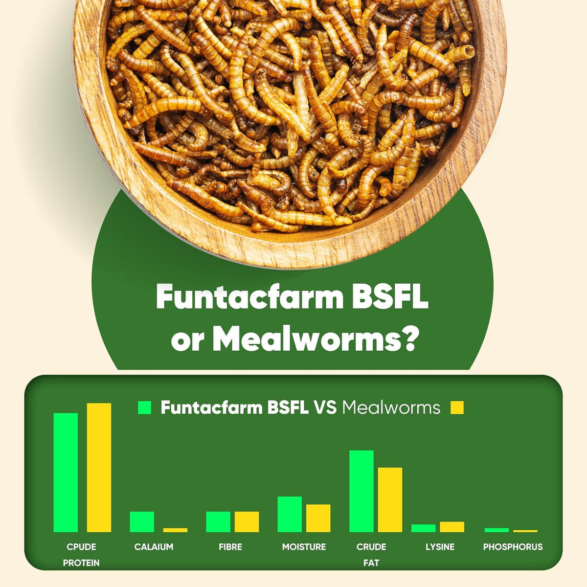 2LB Dried Black Soldier Fly Larvae for Chicken, Dried Mealworms Premium Grade High Protein Chicken