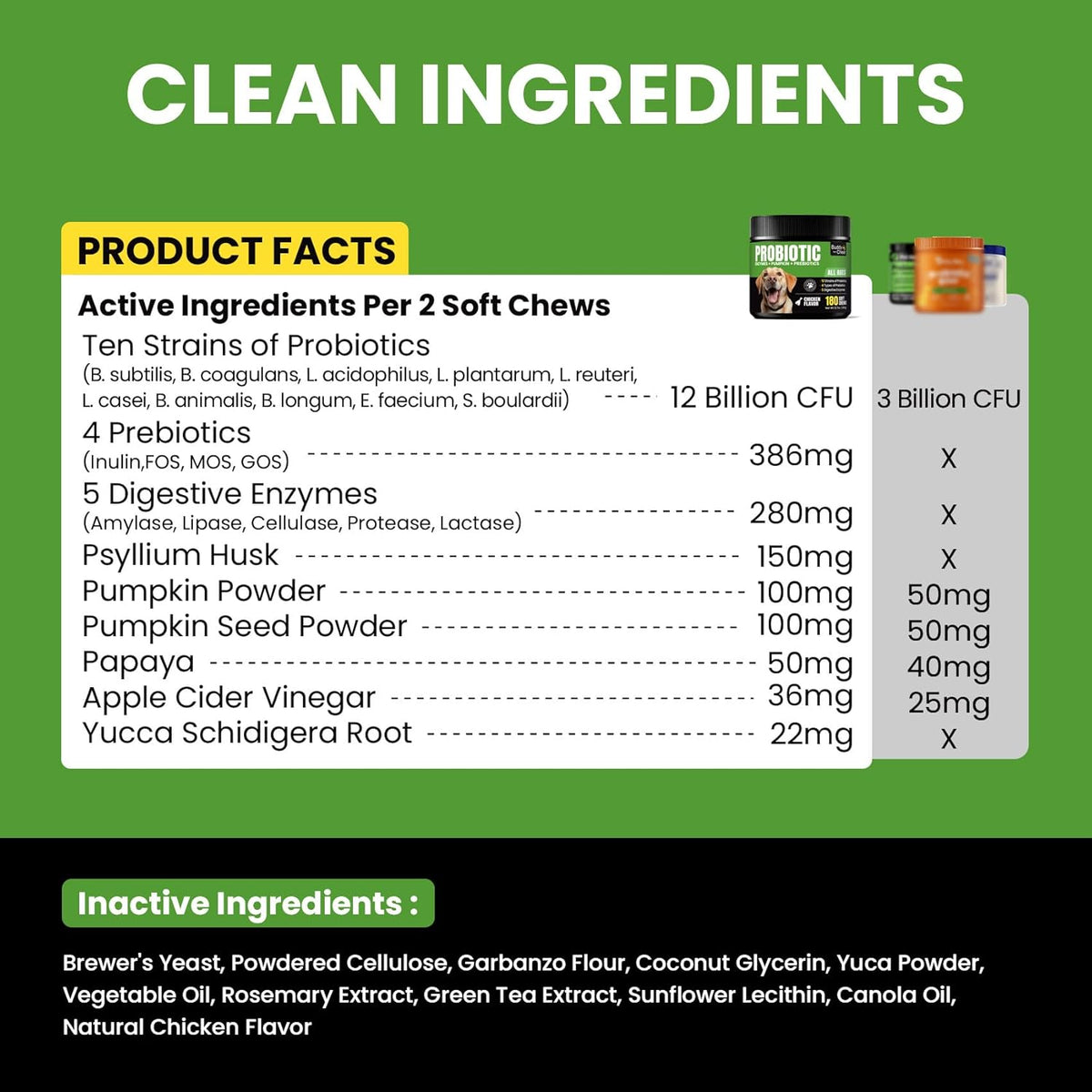 Probiotics for Dogs - Dog Probiotics with 5 Enzymes & 4 Prebiotics for Itchy Skin, Pet Probiotics