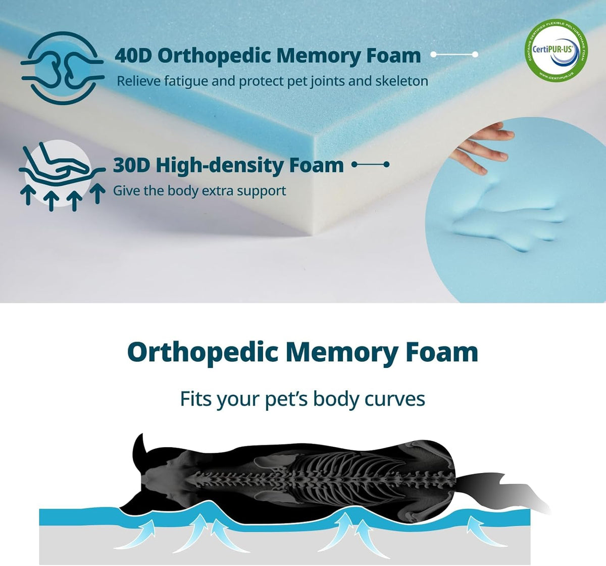 Orthopedic Memory Foam Giant Dog Bed - 6" Thick Beds for Large Sized Dog - Waterproof Removable