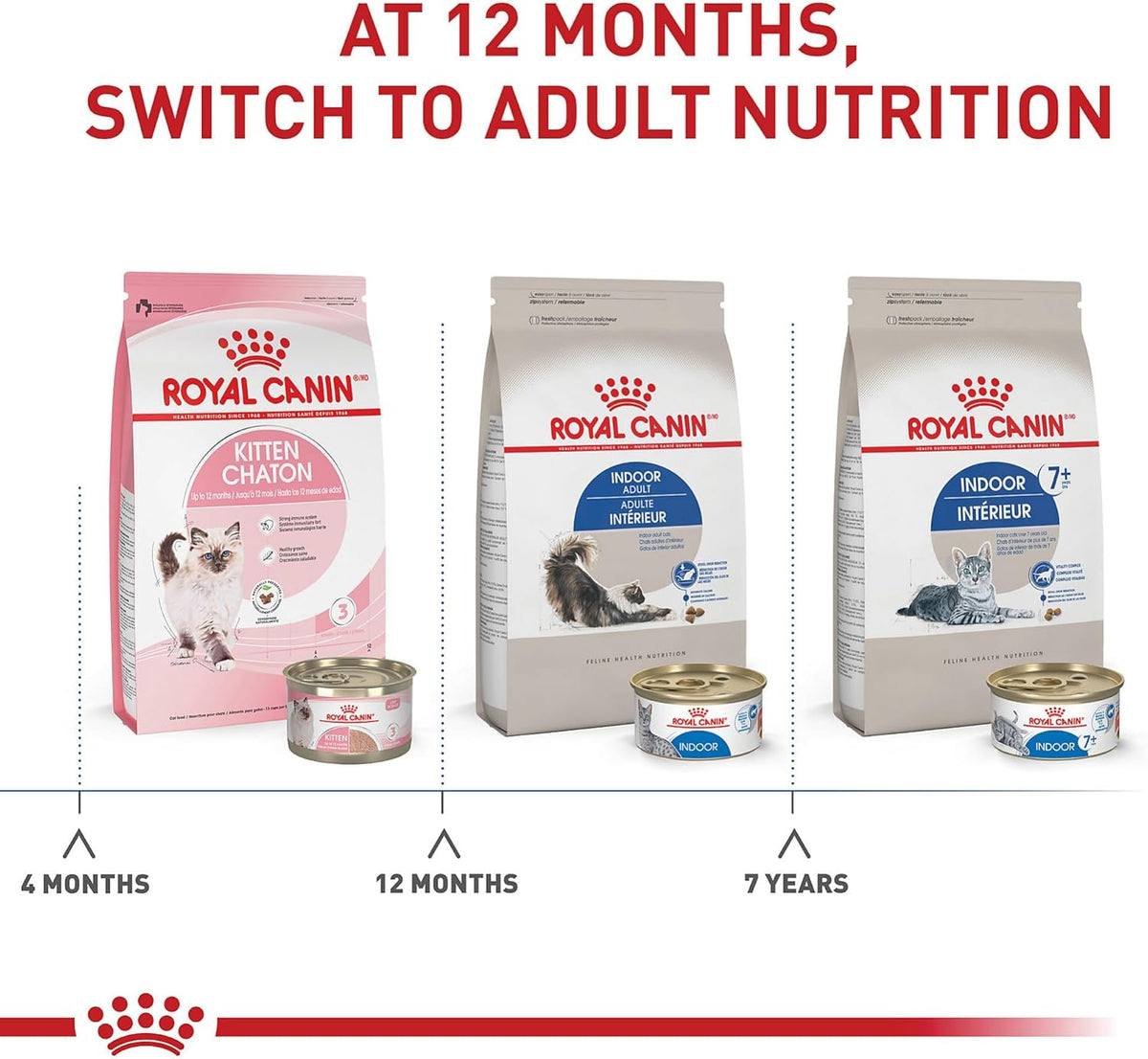 Royal Canin Feline Health Nutrition Dry Indoor Cat Food, Supports Healthy Weight, Digestive Health