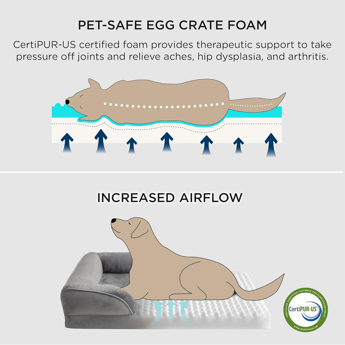 Bedsure Orthopedic Dog Beds Large Sized Dog - Washable Large Dog Cat Bed Waterproof, Comfort Dogs
