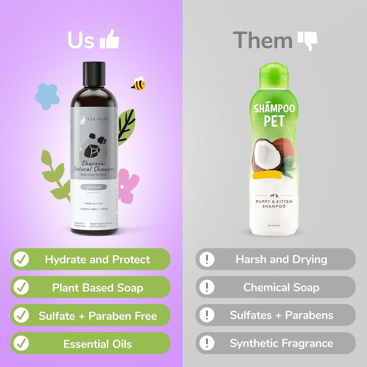 kin+kind Dog Shampoo - Deep Clean, Dirt & Odor Remover w/Activated Charcoal for Dogs, Gentle