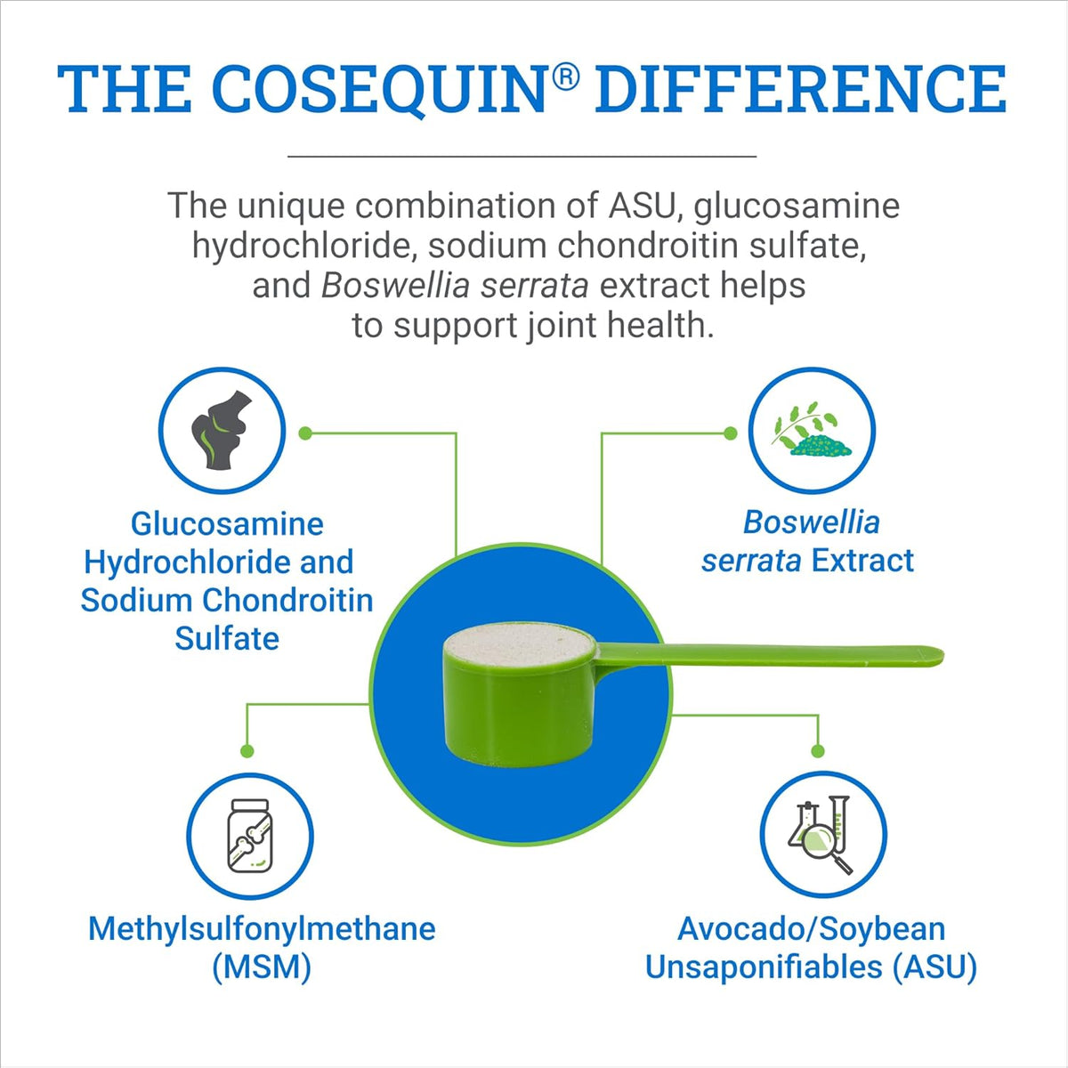 Nutramax Cosequin ASU Joint Health Supplement for Horses - Powder with Glucosamine, Chondroitin