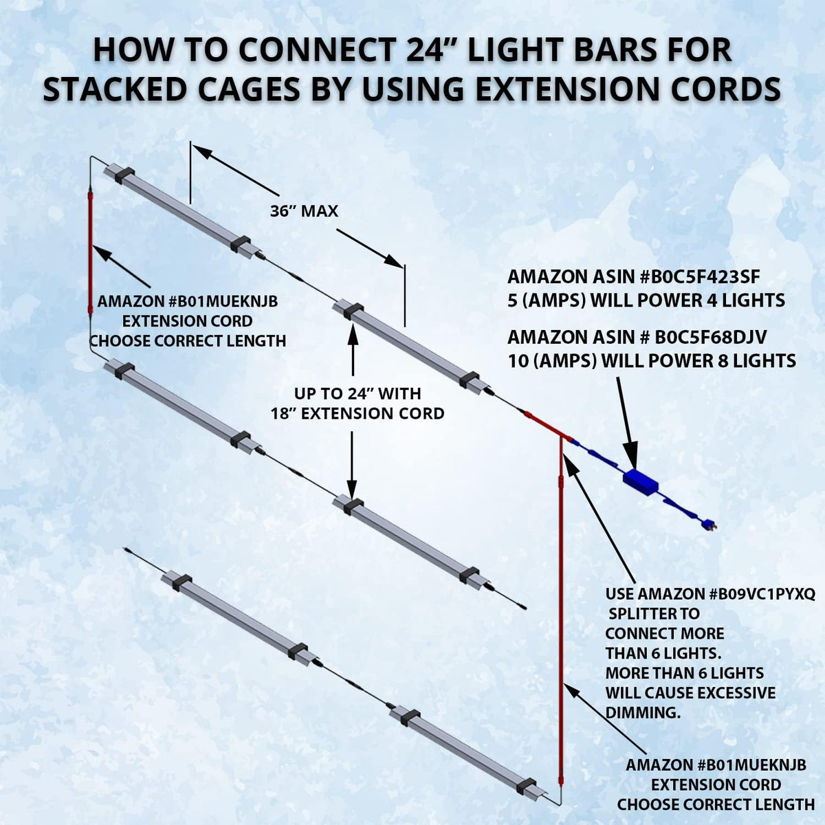 HappyBird Lightning (A Divison of M&M Cage) 24" LED linkable Light bar Without Power Source for