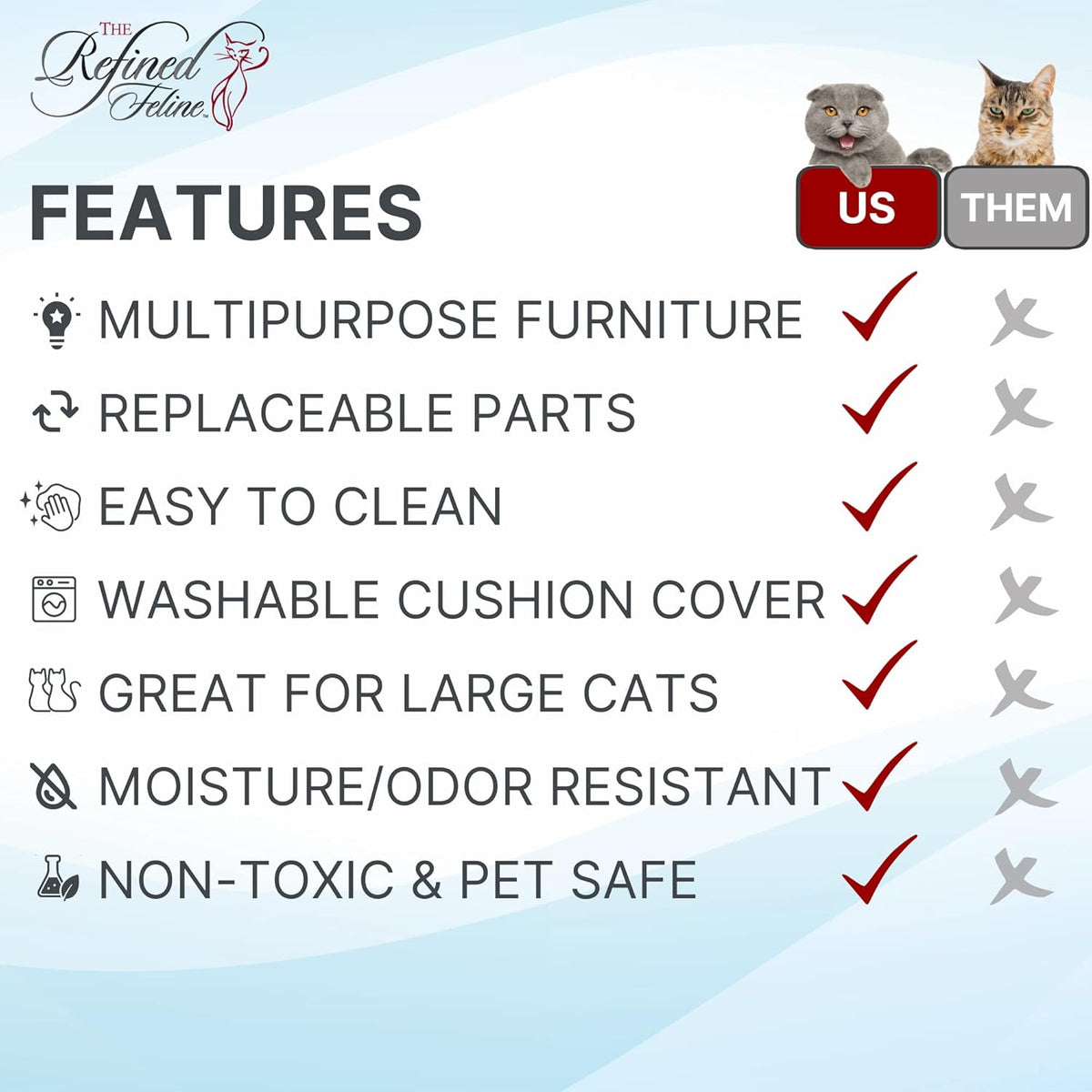 THE REFINED FELINE Purrrrfect End Table Cat Bed Cave in Smoke Gray, Multipurpose Wood Cat Furniture