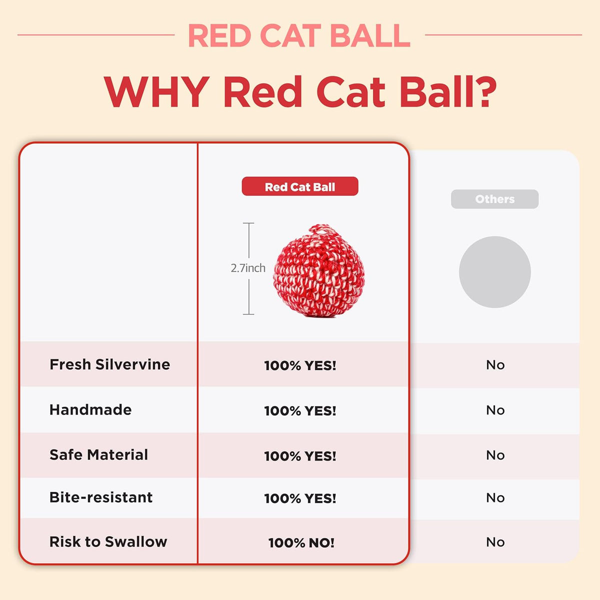 JAYU PET Red Cat Ball [W/Bell Version] - Handmade Silvervine Cat Toy with Catnip, Interactive