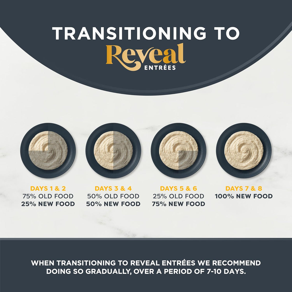 Reveal Entrées Natural Wet Cat Food Paté, Grain-Free with Added Vitamins & Minerals