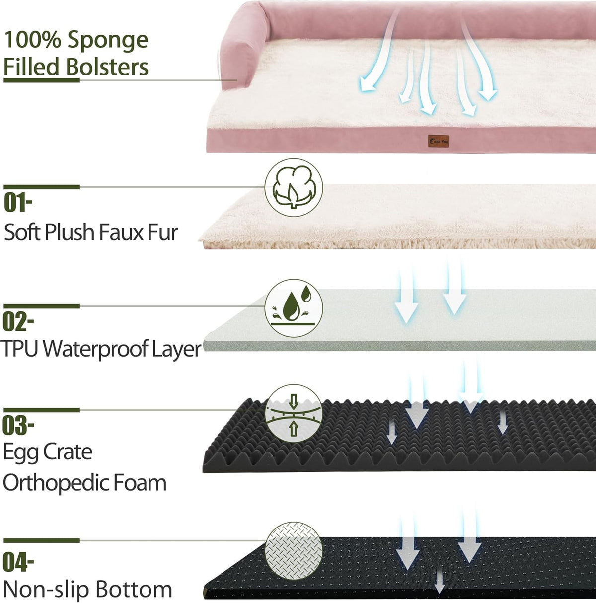 Orthopedic Dog Beds for Large Dogs, Waterproof Dog Beds, Memory Foam Dogs Couch Beds, Comfy Bolster