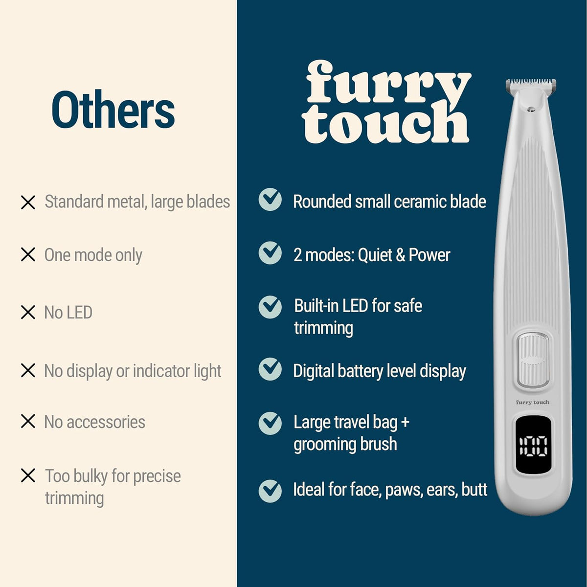 Dog Paw Trimmer - Electric Cordless Pet Clippers for Dogs & Cats - Quiet Dual-Speed Groomer with