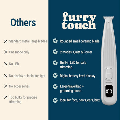 Dog Paw Trimmer - Electric Cordless Pet Clippers for Dogs & Cats - Quiet Dual-Speed Groomer with