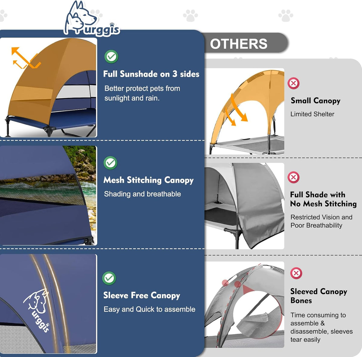 Upgraded Elevated Dog Bed with Canopy, Portable Raised Outdoor Dog Bed with Stable Anti-Slip Feet