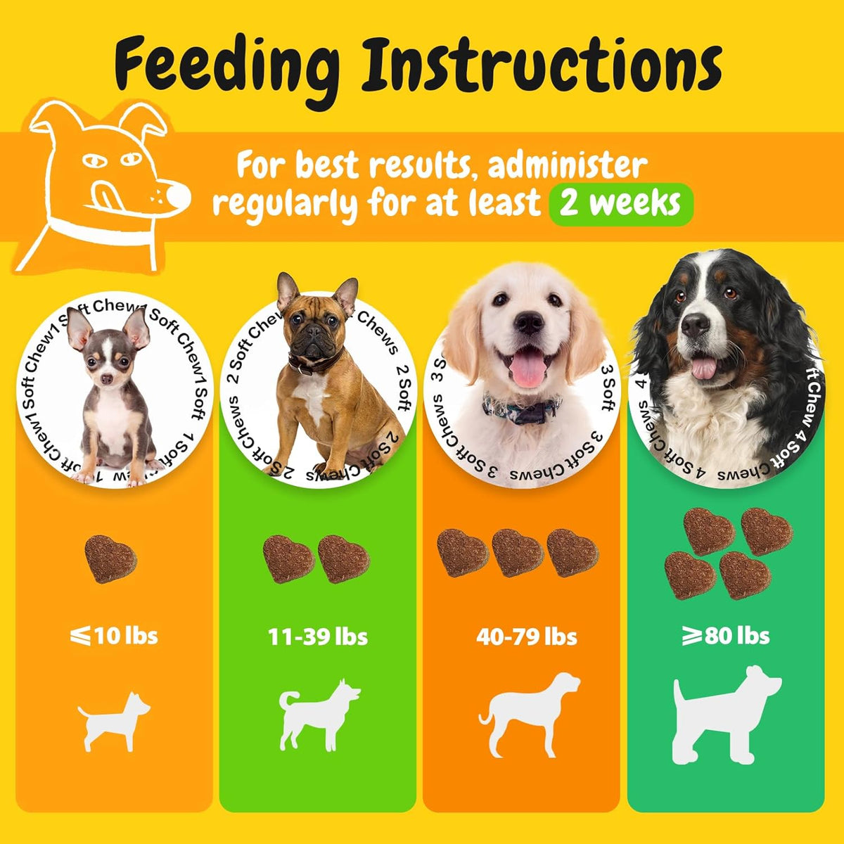 Penpen Probiotics for Dogs, Dogs Probiotics for Digestive Health, Multi-Probiotic and Enzyme Blend