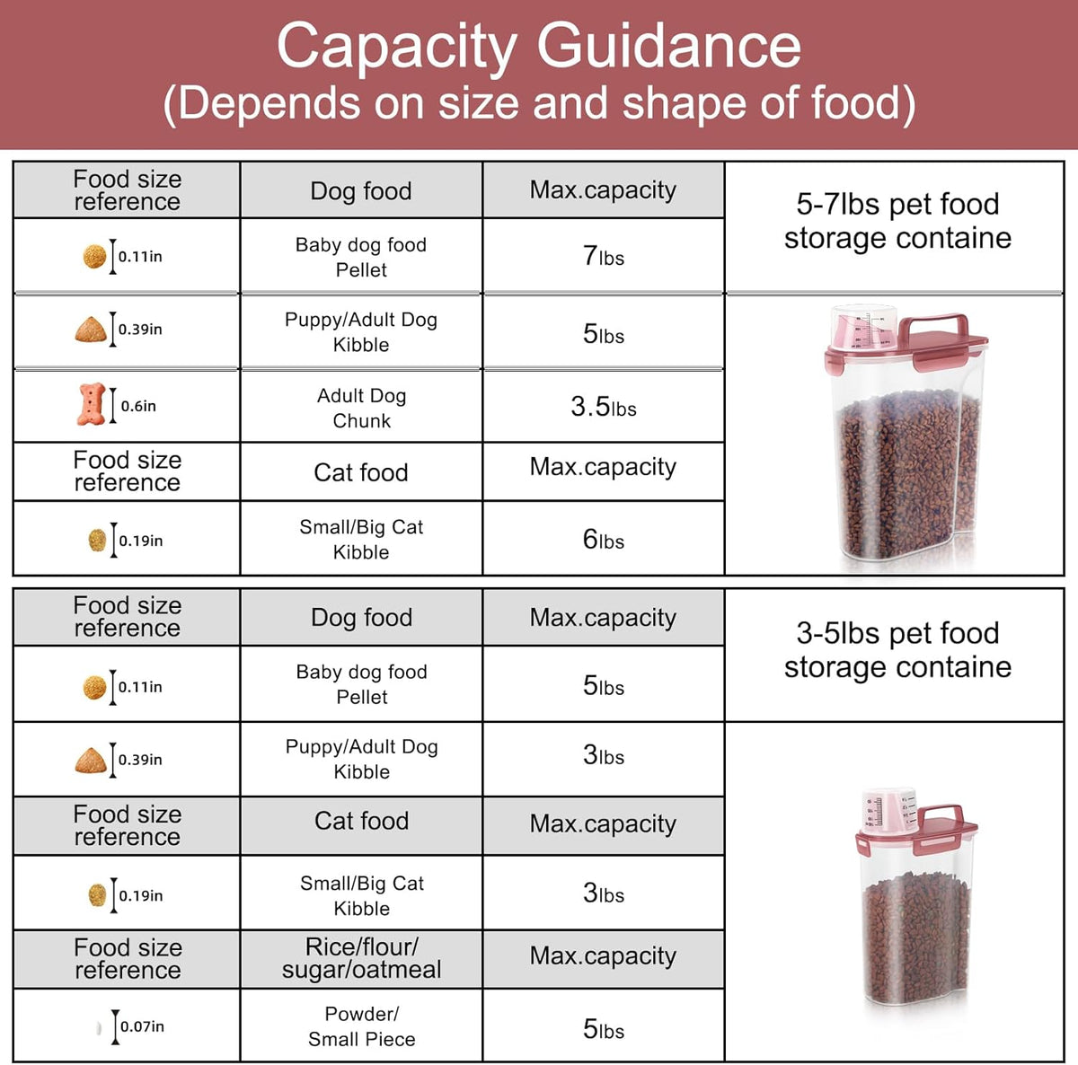 Dog Food Storage Container, Upgraded Large Nozzle BPA-free, 8-12 LBS Plastic Pet Food Storage
