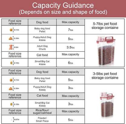Dog Food Storage Container, Upgraded Large Nozzle BPA-free, 8-12 LBS Plastic Pet Food Storage