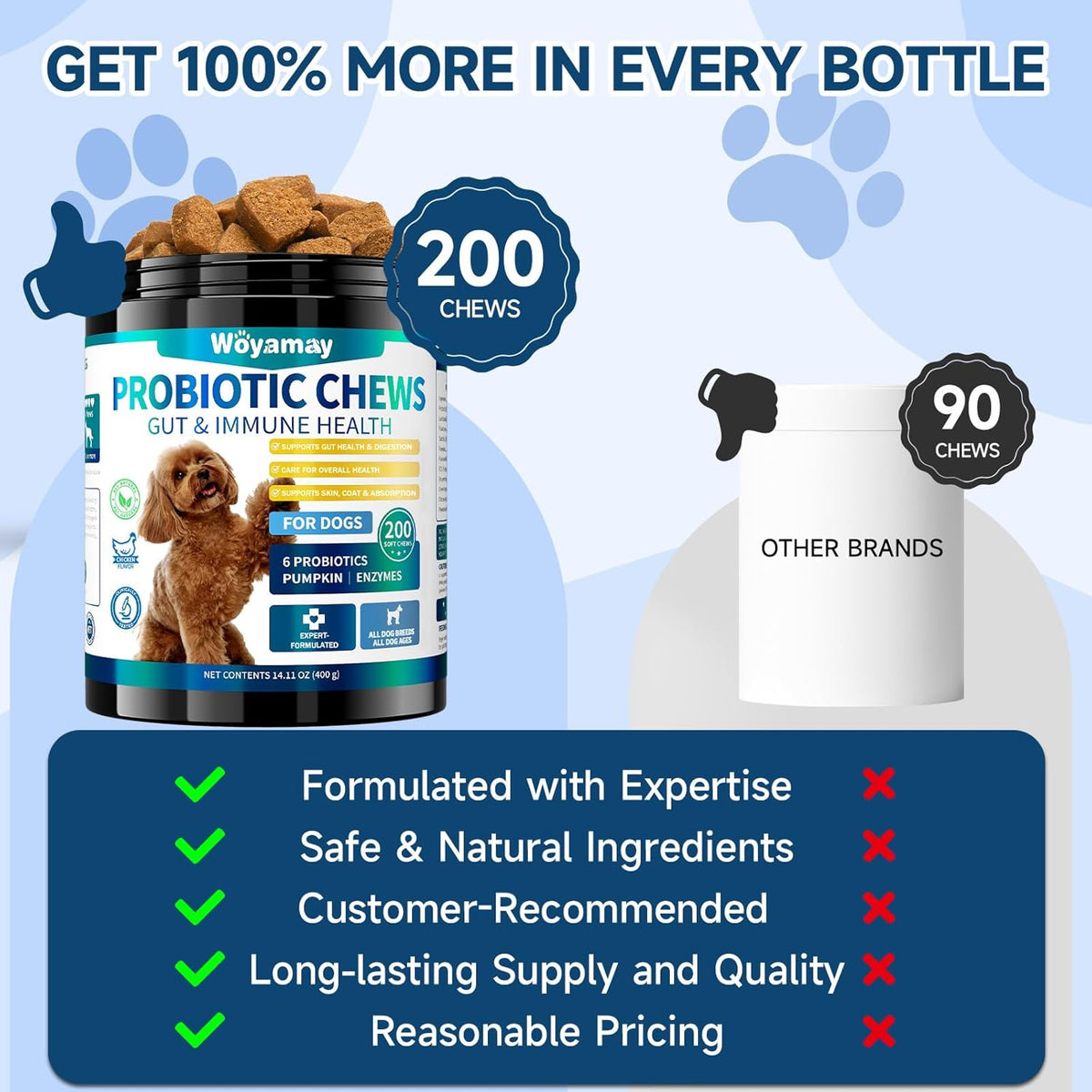 Dog Probiotic for Dogs, 200 Soft Treats Dog Probiotics for Digestive Health & Immune System