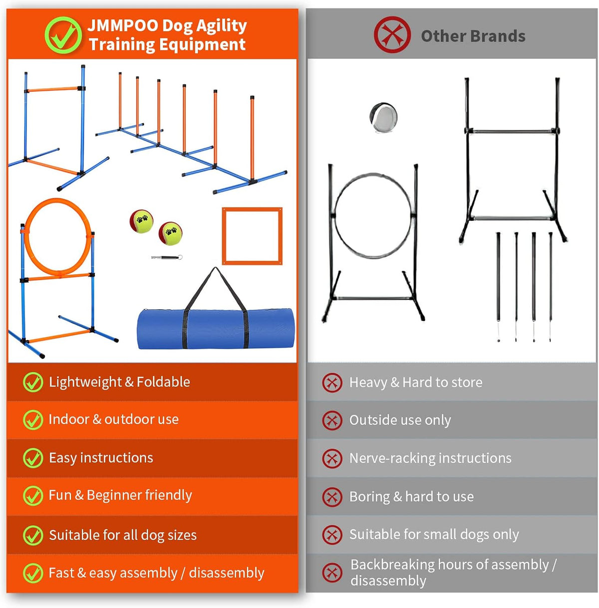 Dog Agility Training Equipment, 72-Piece Obstacle Course Training Starter Kit Indoor Outdoor Game