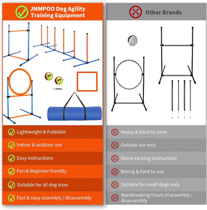 Dog Agility Training Equipment, 72-Piece Obstacle Course Training Starter Kit Indoor Outdoor Game
