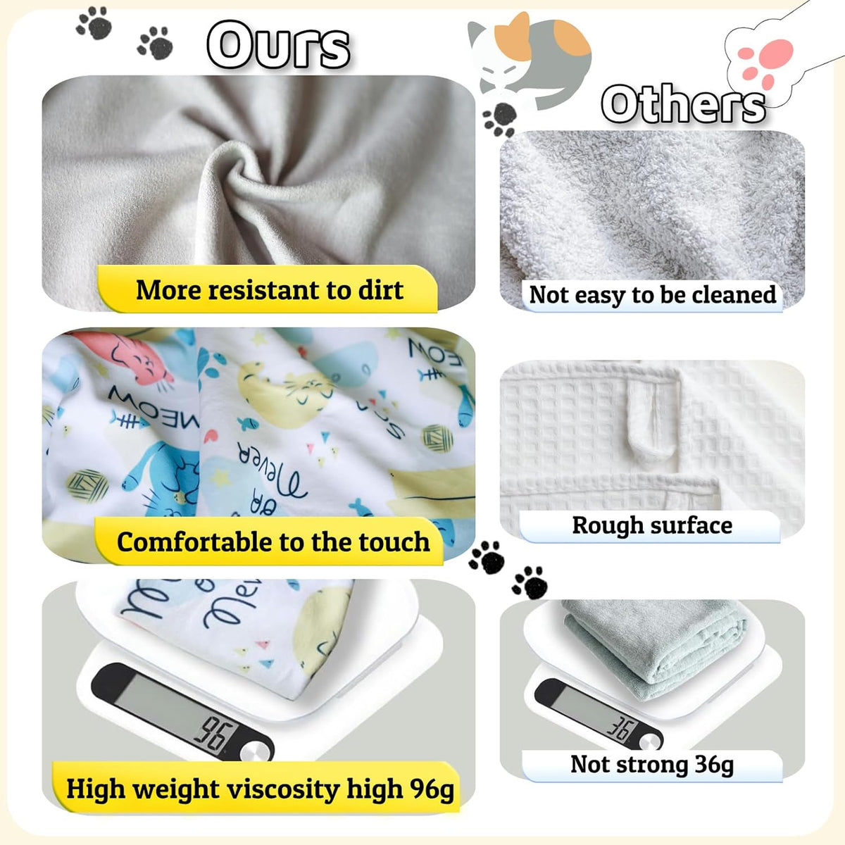 Cat Wrap for Grooming-Premium Cat Grooming Wrap Cat Restraint for Nail Clipping, Self-Adherent Soft