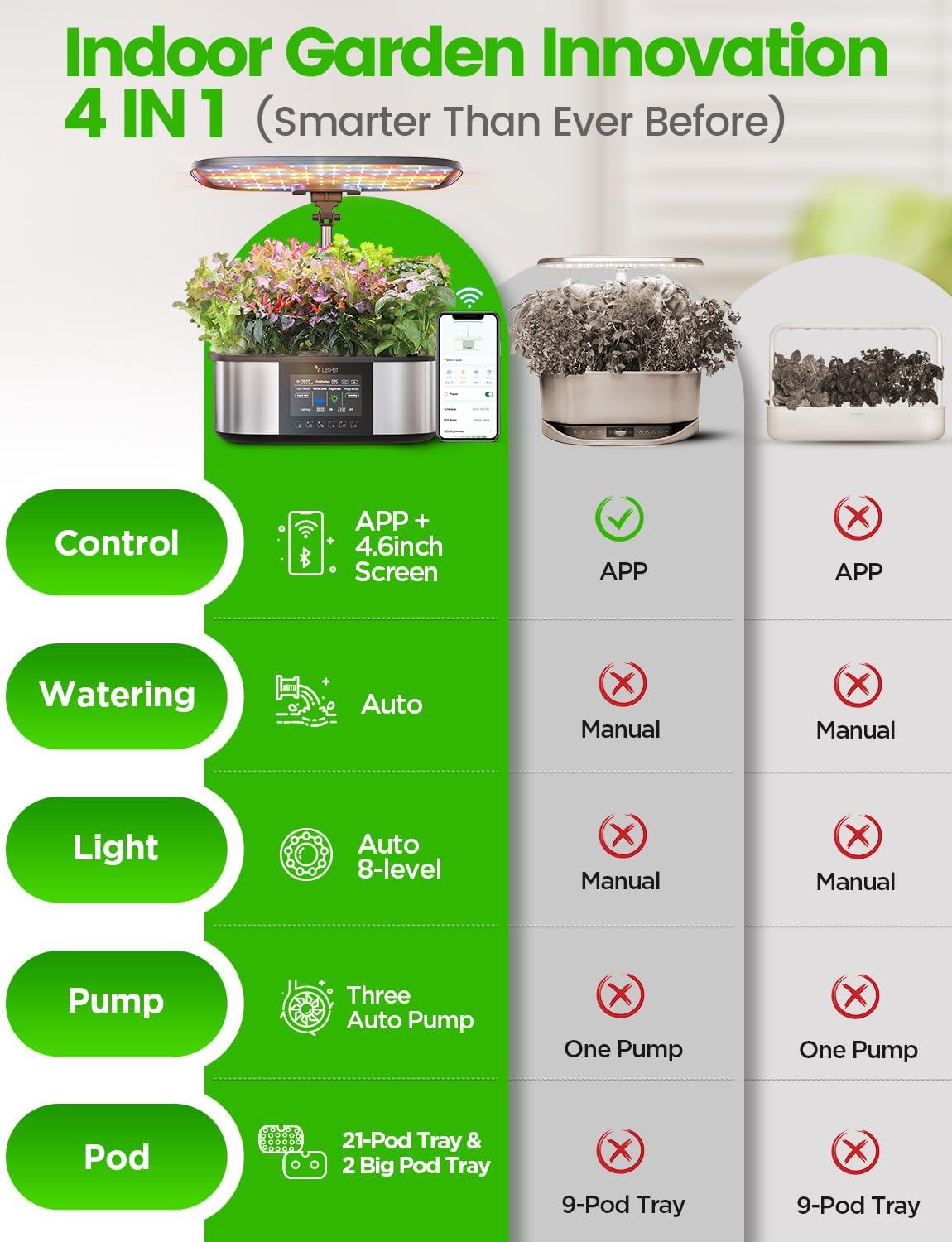 LetPot LPH-Max Hydroponics Growing System Kit, 21 Pods APP & WiFi Automatic Controlled Smart Indoor