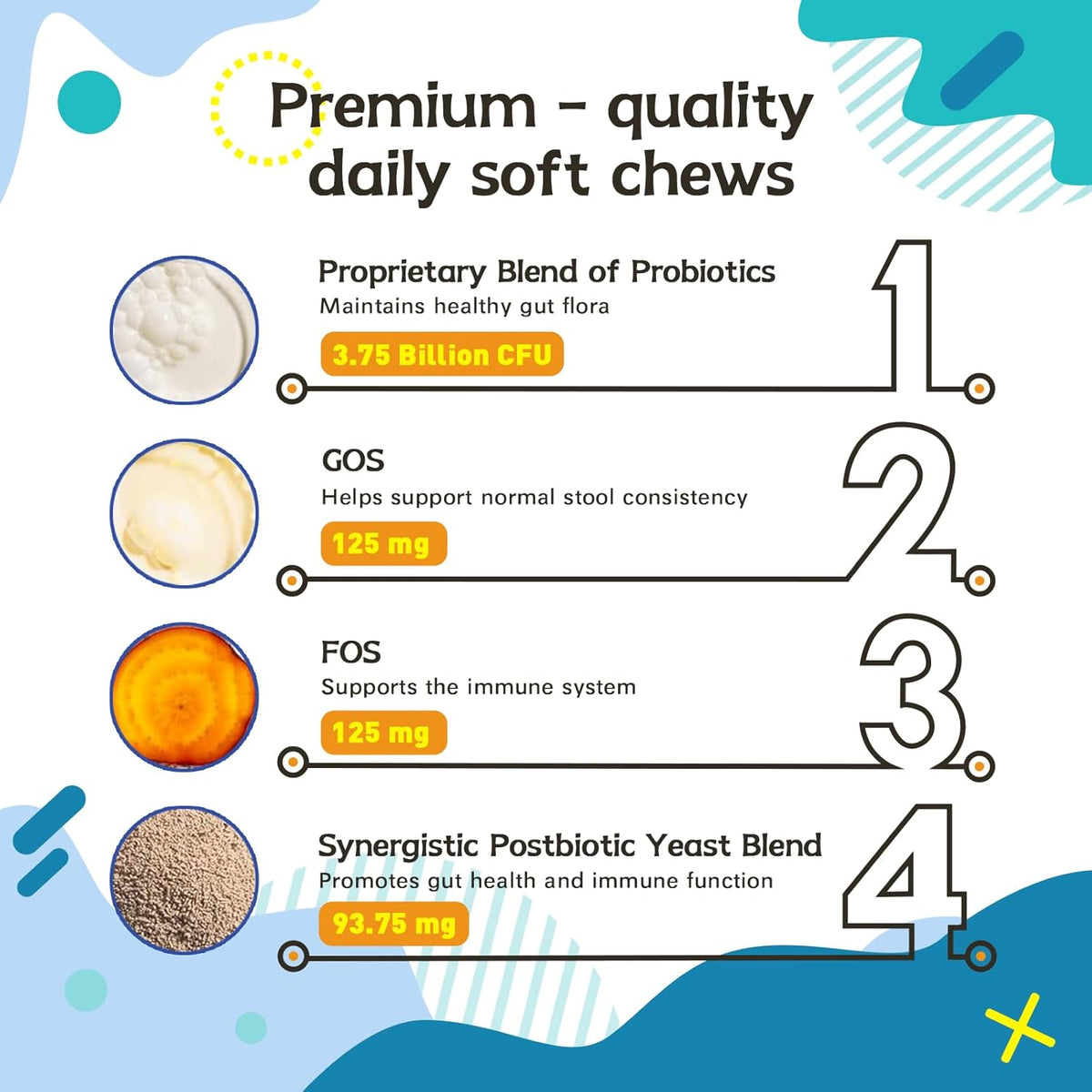 Probiotics for Dog,Support Gut Health,Probiotics for Digestive Health,Digestive Health & Seasonal