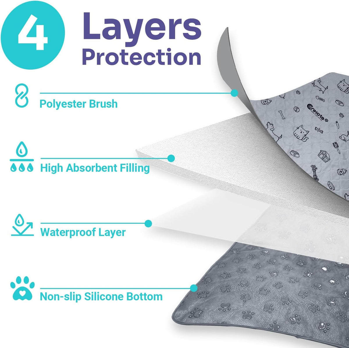 Conkote 72"x72" Washable Pee Pads for Dog Extra Large, Reusable Pee Pads Thick and Heavy