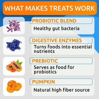 Bark&Spark Dog Probiotics & Digestive Enzymes (Gut Health) Allergy & Itchy Skin - Pet Diarrhea Gas