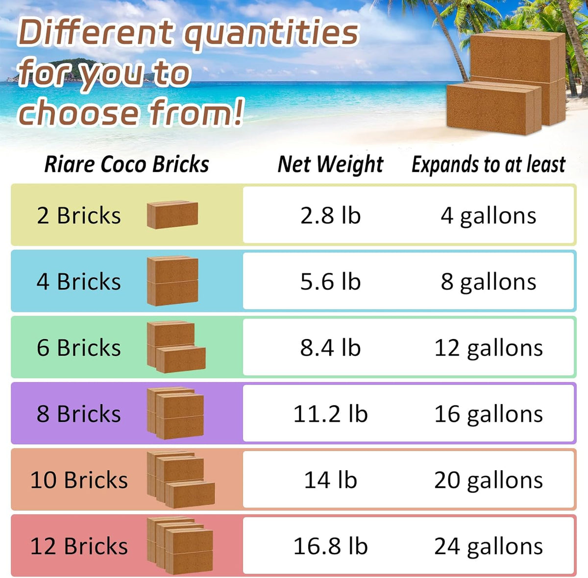 Riare 8pcs Organic Coco Coir Bricks Soil Blocks- 100% Natural Compressed Coco Peat Brick Coconut