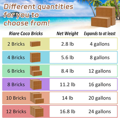 Riare 8pcs Organic Coco Coir Bricks Soil Blocks- 100% Natural Compressed Coco Peat Brick Coconut