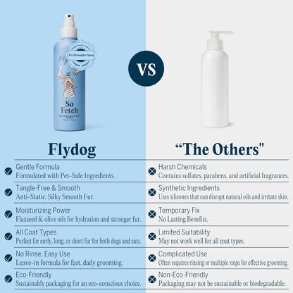 FlyDog Pet Detangler Spray for Dogs & Cats – Leave-in Hair Detangler Spray for Tangle-Free Grooming